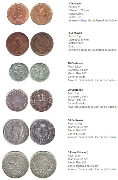 monedas